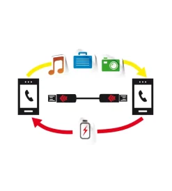 Cavo otg micro usb ><noscript><img width=