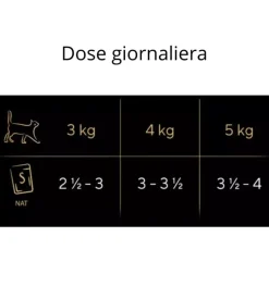 Cibo umido per gatti sheba "mini filets selezione" tutte le età con anatra, pollo, pollame e tacchino 40x85 gr