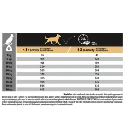 Crocchette per cani purina 