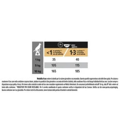 Crocchette per cani purina 