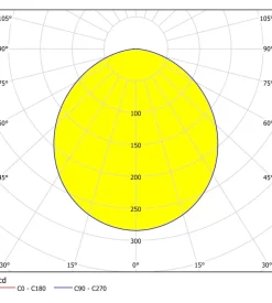 Faretto led ad incasso "fueva" 3000k, ø16,6 cm