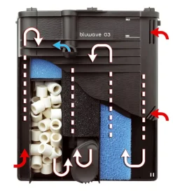 Filtro biologico interno per acquario - bluwave 03 - per acquari fino a 75 l - ferplast