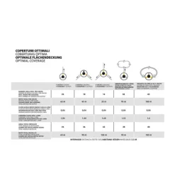 Geyser nebulizzatore antizanzare a batteria stocker verde 12l 5 bar 12v 2,5ah