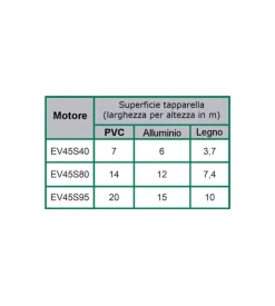 Kit automazione tubolare per tapparelle da 95 kg
