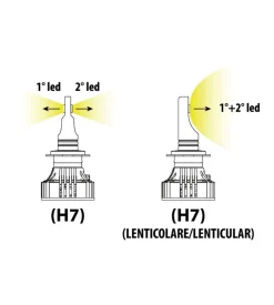 Lampade led per auto 9-32v halo led serie 7 compact - (h7 lenticular) - 36w - px26d - 2 pz  - scatola  57805