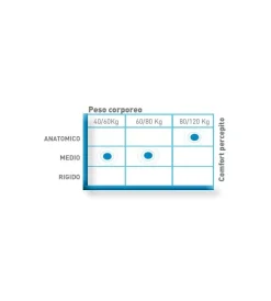 Materasso singolo anatomico dormir "memory night" 80x190x17 cm