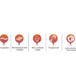 Materasso singolo ortopedico dormir 