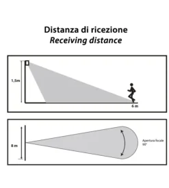 Mini allarme velam con rilevatore di presenza e 2 telecamere