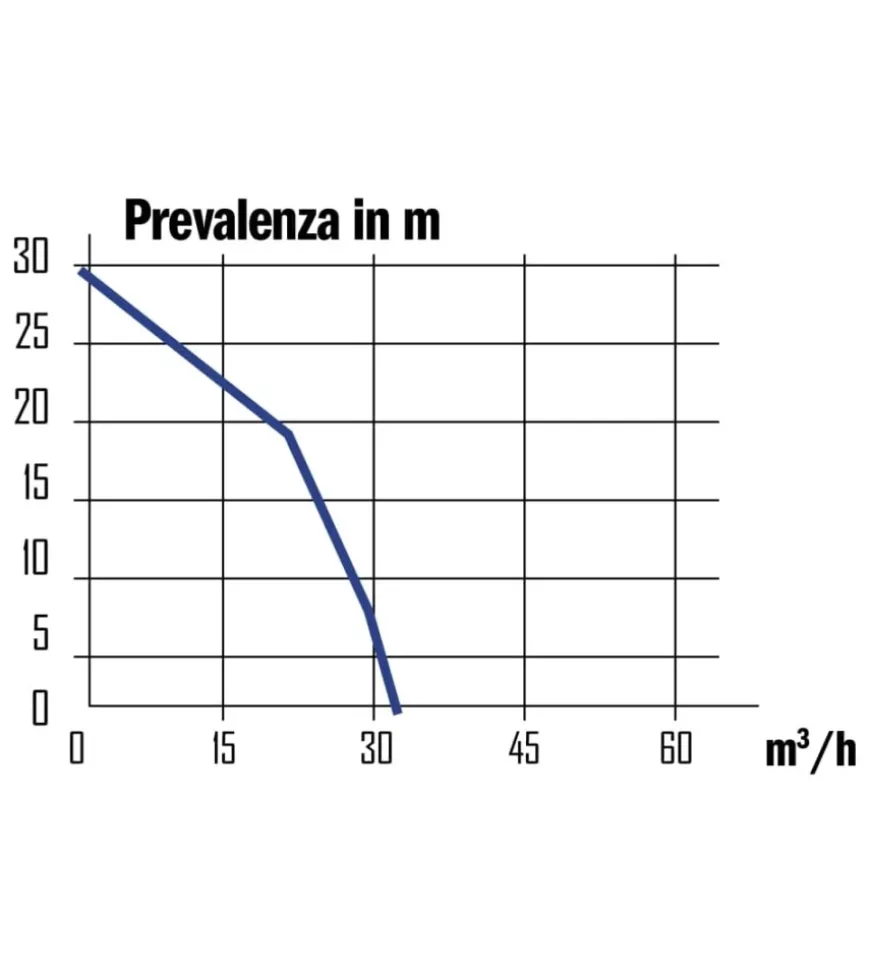Motopompa portatile 212 cc - ribimex