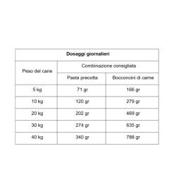 Pasta precotta per cani gheda "ciuffi" adulto di tutte le taglie con ortaggi 7,5 kg