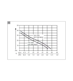 Pompa autoclave a pressione al-ko 