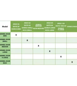 Porta per cucce cani ferplast 