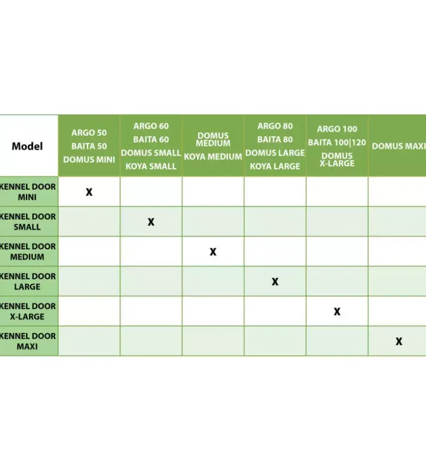 Porta per cucce cani ferplast "large" in plastica trasparente 32x52 cm