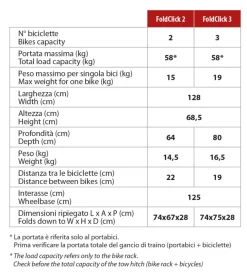 Portabiciclette per gancio traino 
