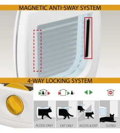 Portina per gatti e piccoli cani ferplast 
