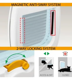 Portina per gatti e piccoli cani ferplast 