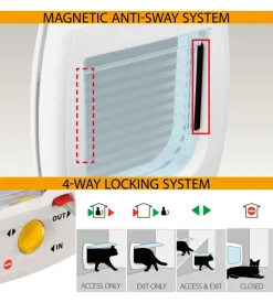 Portina per gatti sistema magnetico ferplast 