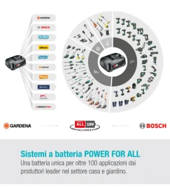 Soffiatore a batteria gardena 