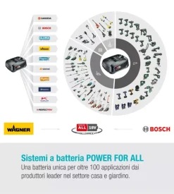 Verniciatore a spruzzo a batteria wagner 