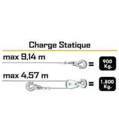 Verricello elettrico telecomandato portata 5000 kg, 300 watt - ribimex.